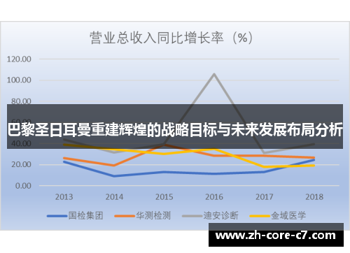 巴黎圣日耳曼重建辉煌的战略目标与未来发展布局分析
