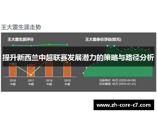提升新西兰中超联赛发展潜力的策略与路径分析