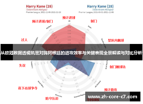 从欧冠数据透视凯恩对阵阿根廷的进攻效率与关键表现全景解读与对比分析
