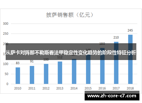 从萨卡对阵那不勒斯看法甲稳定性变化趋势的阶段性特征分析