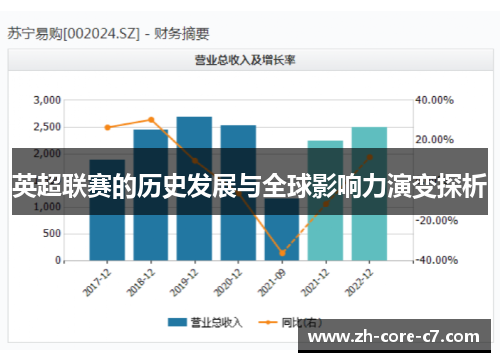 英超联赛的历史发展与全球影响力演变探析