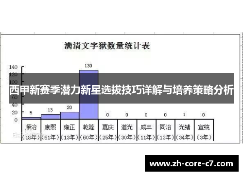 西甲新赛季潜力新星选拔技巧详解与培养策略分析