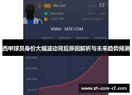 西甲球员身价大幅波动背后原因解析与未来趋势预测