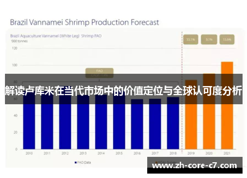 解读卢库米在当代市场中的价值定位与全球认可度分析