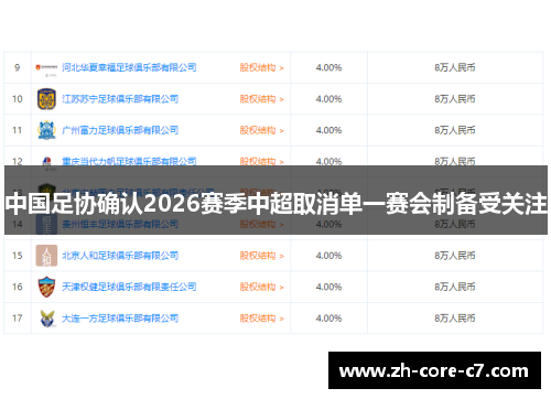 中国足协确认2026赛季中超取消单一赛会制备受关注